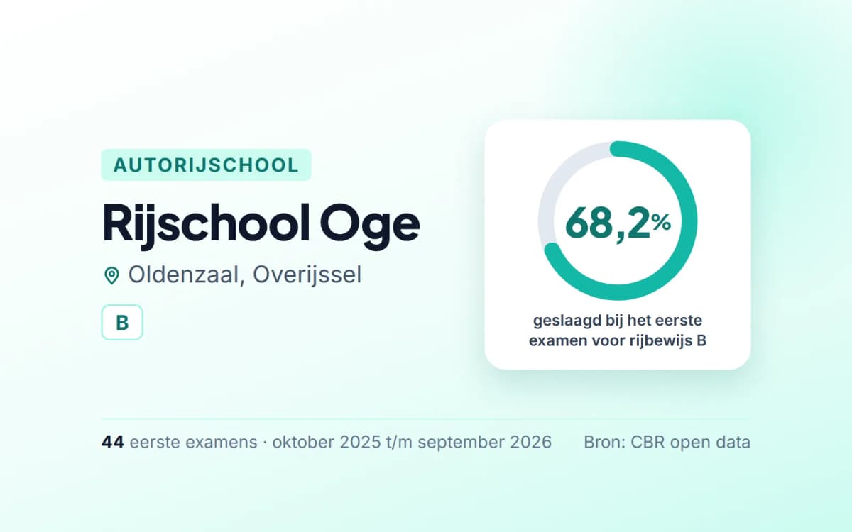 Statistiekkaart Rijschool Oge