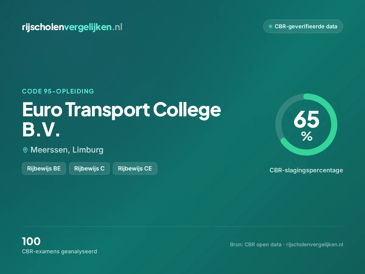 Statistiekkaart Euro Transport College B.V.
