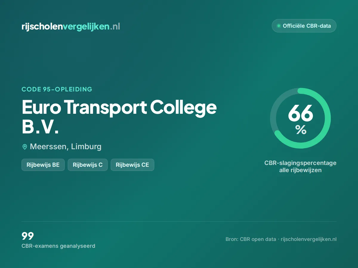 Statistiekkaart Euro Transport College B.V.