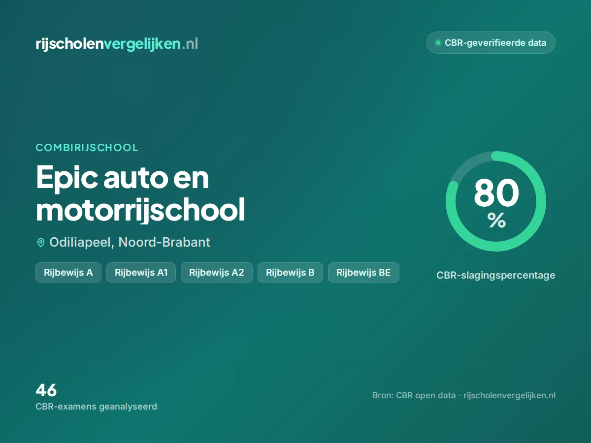 Statistiekkaart Epic auto en motorrijschool