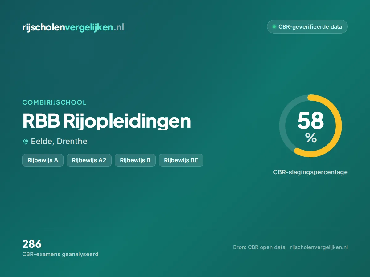 Statistiekkaart RBB Rijopleidingen