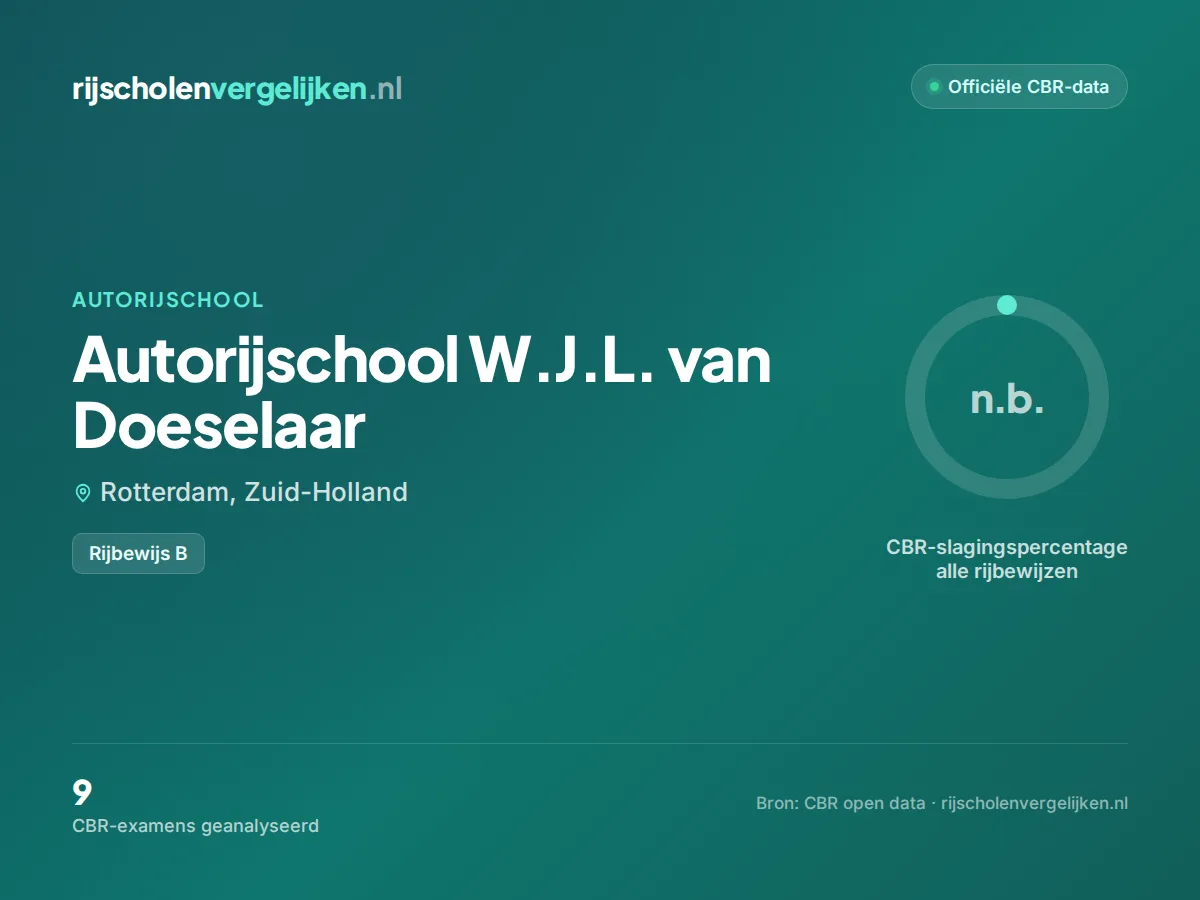 Statistiekkaart Autorijschool W.J.L. van Doeselaar