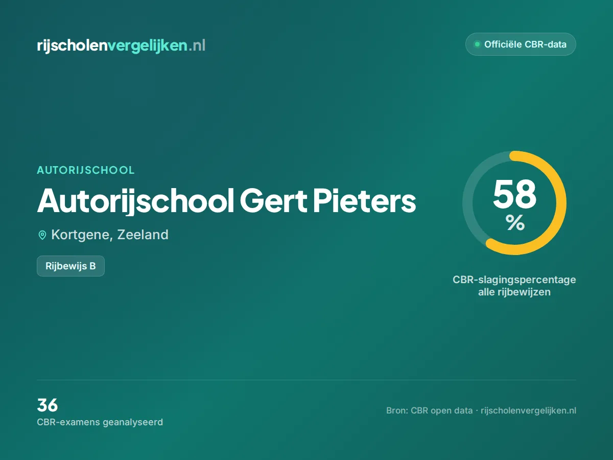 Statistiekkaart Autorijschool Gert Pieters