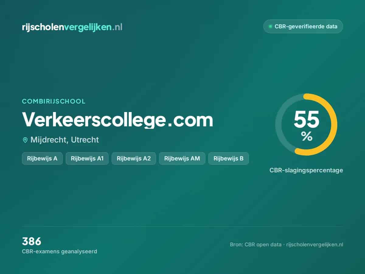 Statistiekkaart Verkeerscollege.com