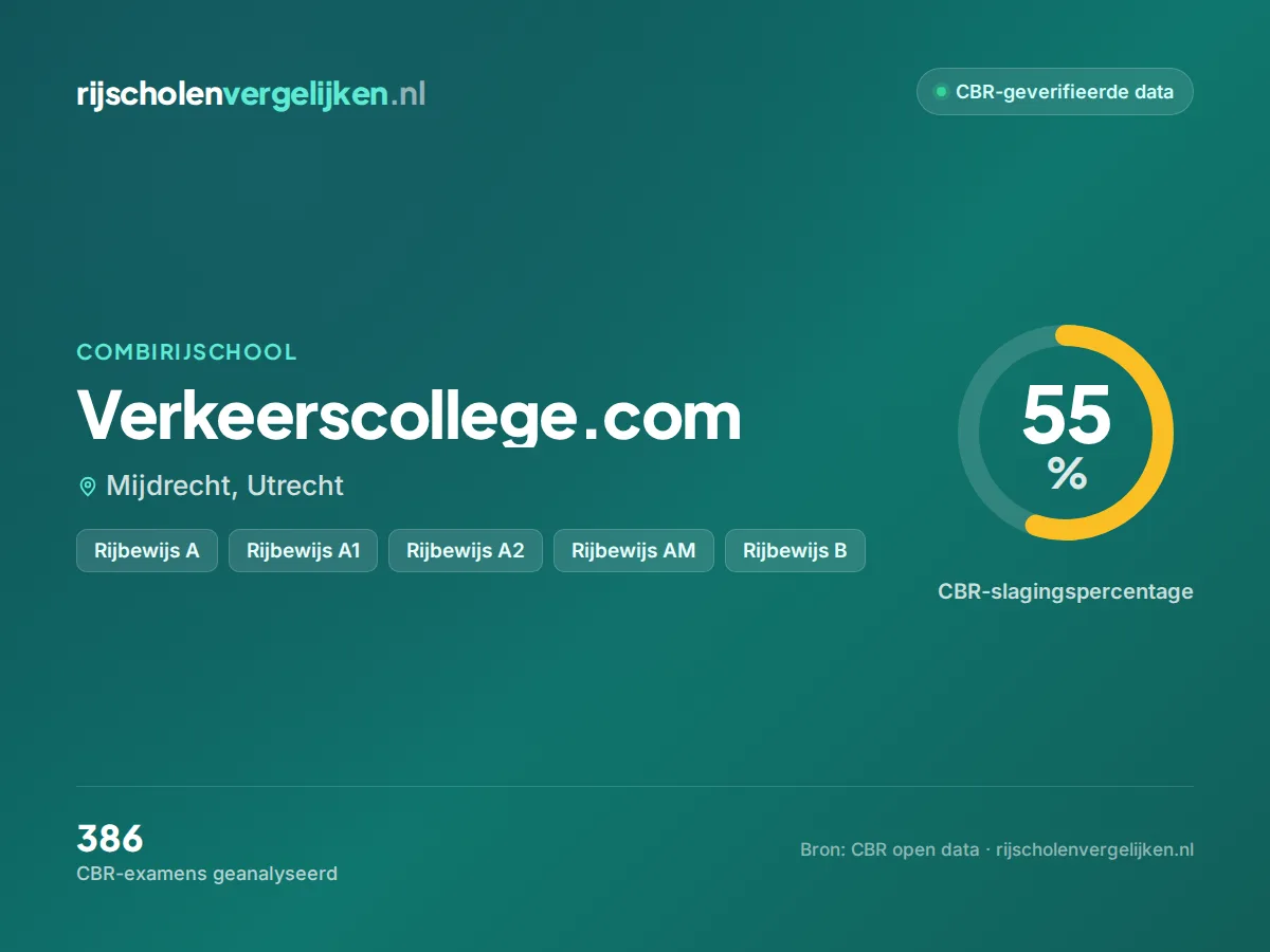 Statistiekkaart Verkeerscollege.com