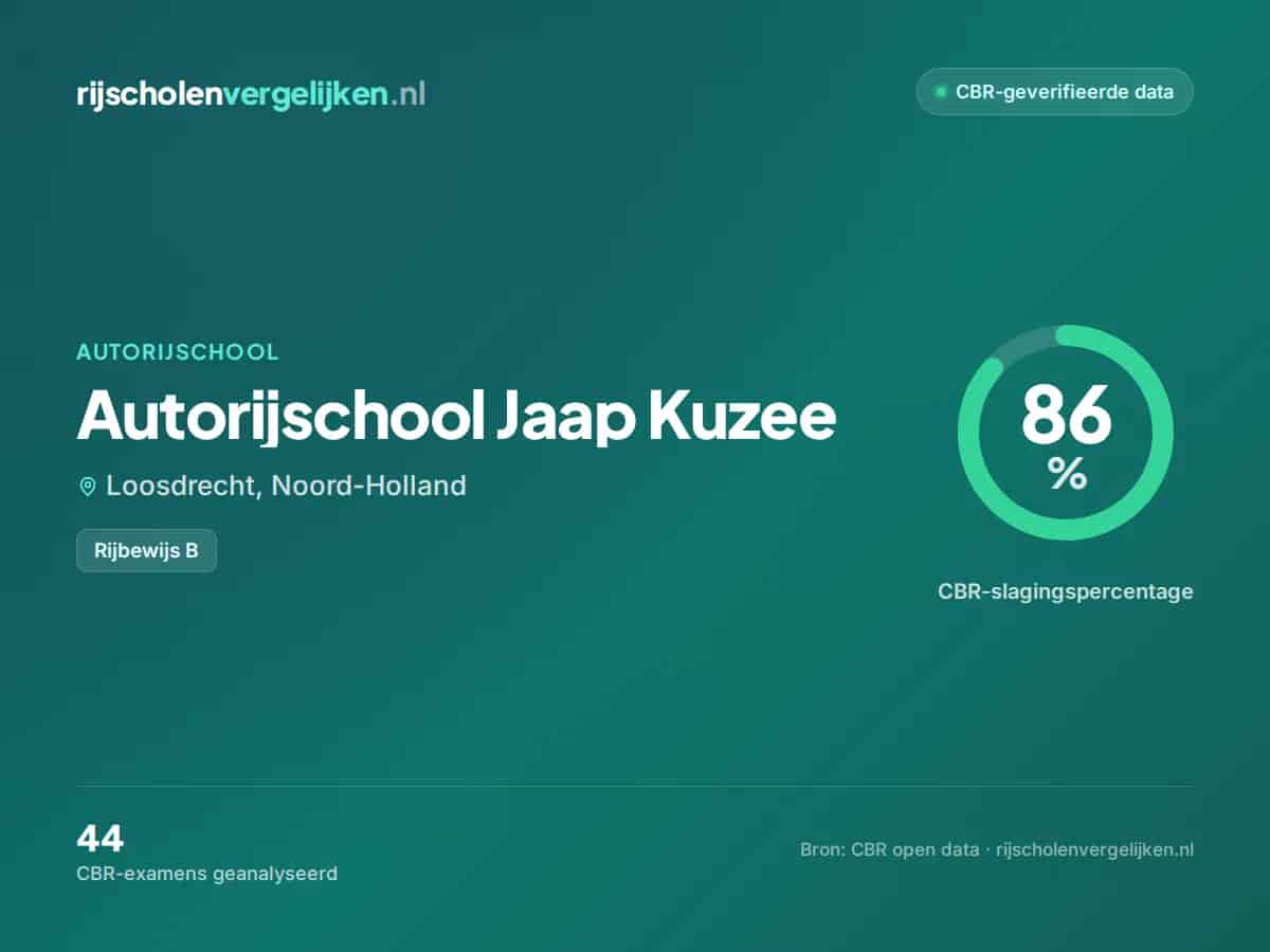Statistiekkaart Autorijschool Jaap Kuzee