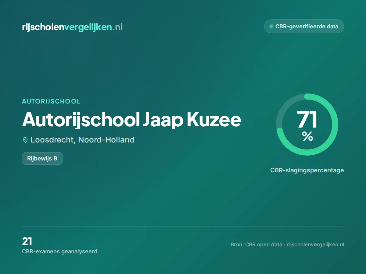 Statistiekkaart Autorijschool Jaap Kuzee