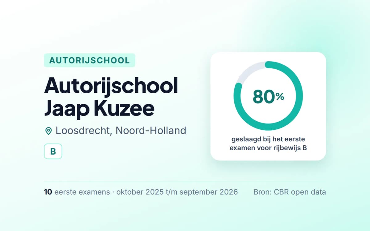 Statistiekkaart Autorijschool Jaap Kuzee