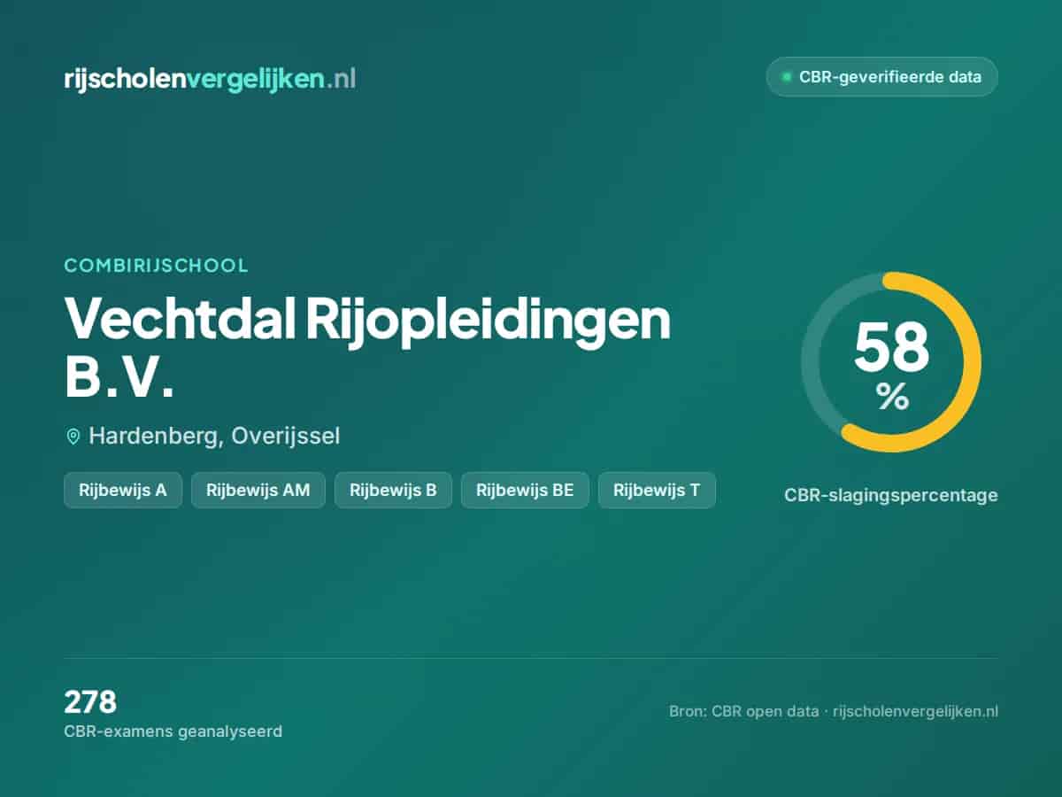 Statistiekkaart Vechtdal Rijopleidingen B.V.