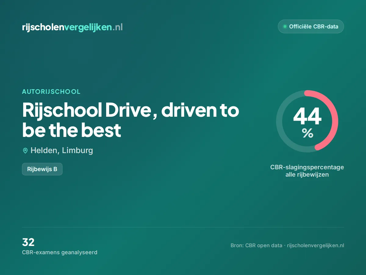 Statistiekkaart Rijschool Drive, driven to be the best