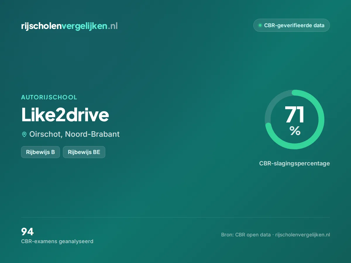 Statistiekkaart Like2drive
