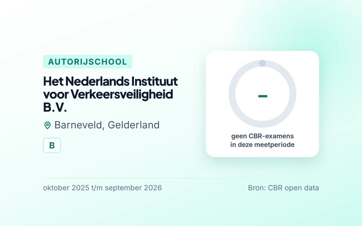 Statistiekkaart Het Nederlands Instituut voor Verkeersveiligheid B.V.