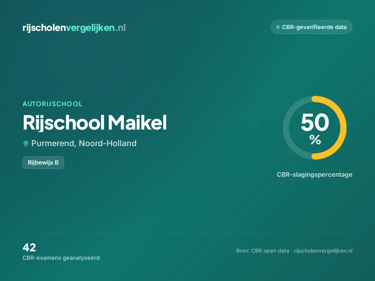 Statistiekkaart Rijschool Maikel