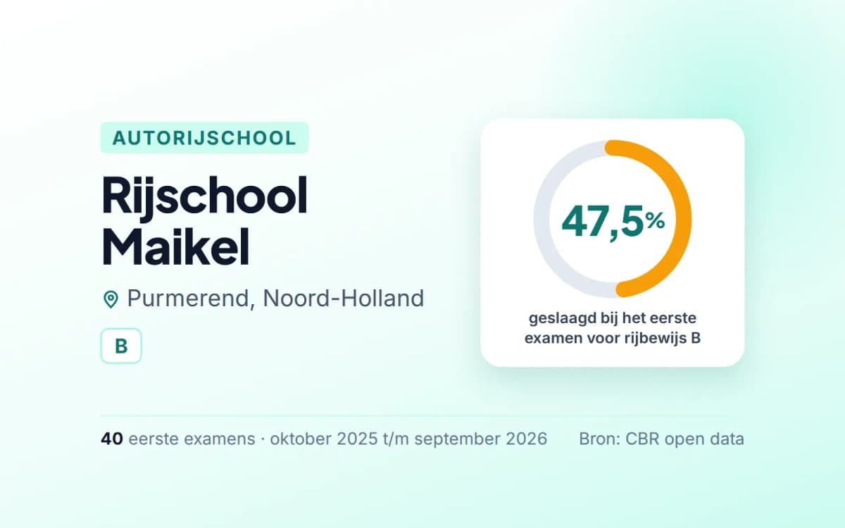 Statistiekkaart Rijschool Maikel