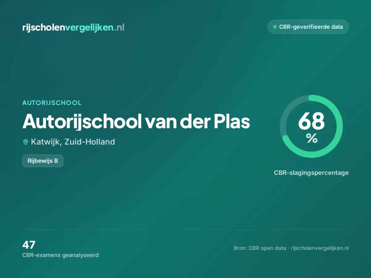 Statistiekkaart Autorijschool van der Plas