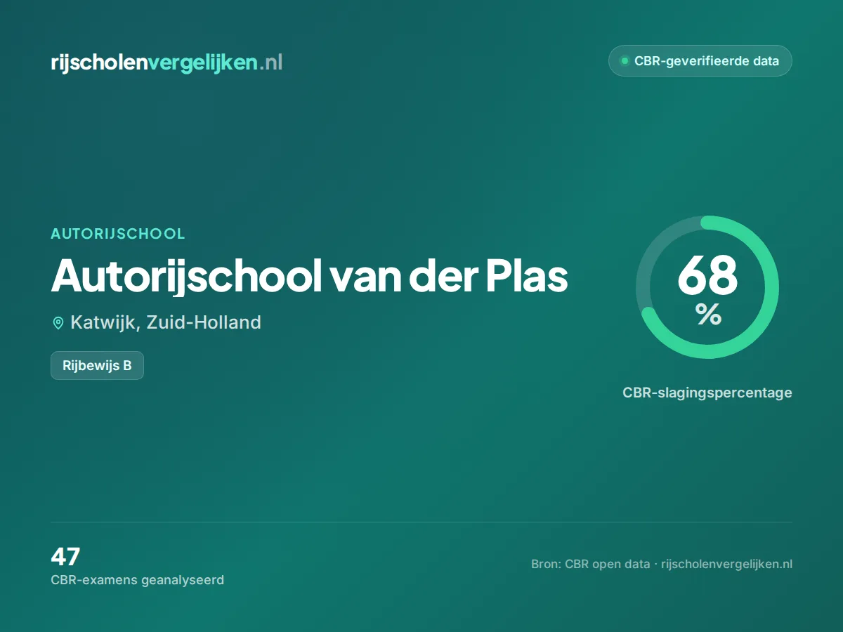 Statistiekkaart Autorijschool van der Plas