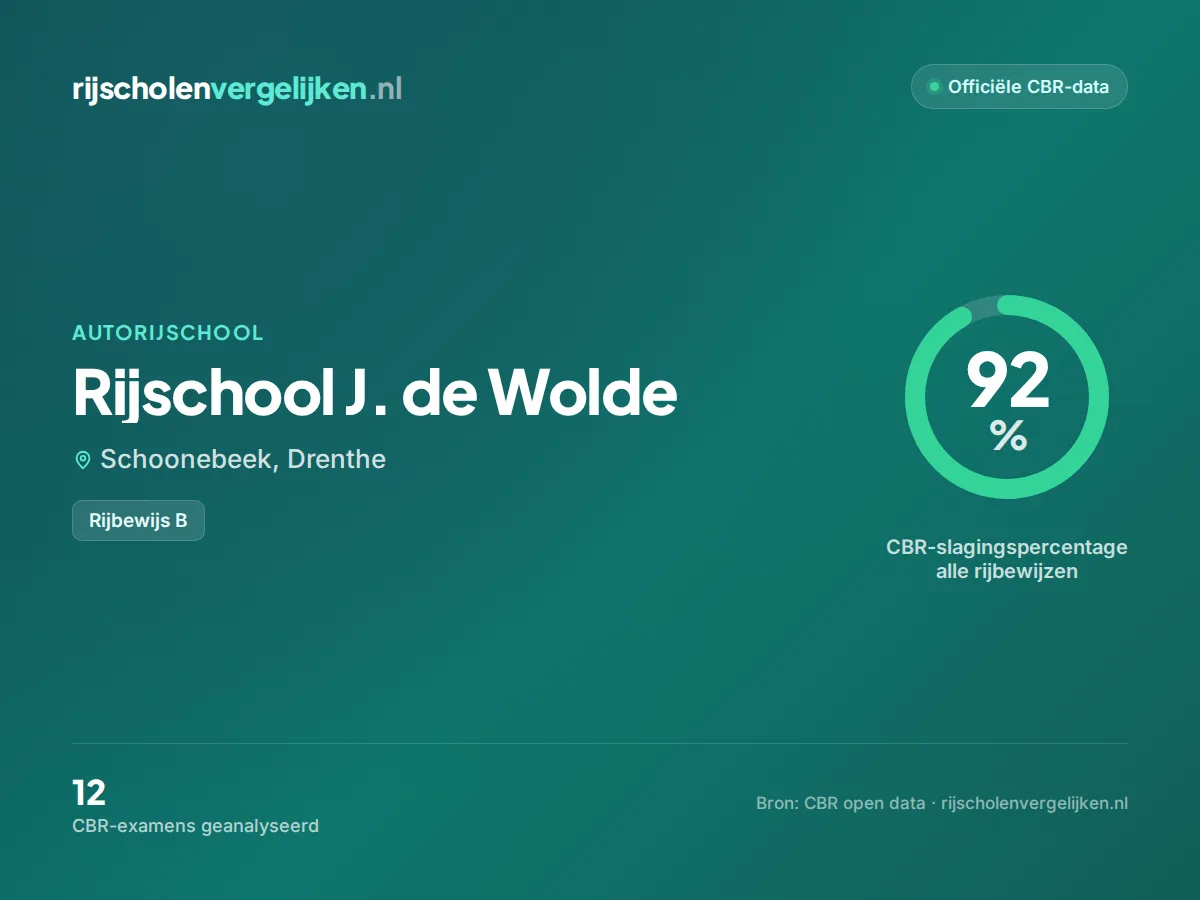 Statistiekkaart Rijschool J. de Wolde