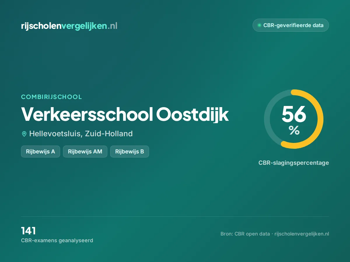 Statistiekkaart Verkeersschool Oostdijk