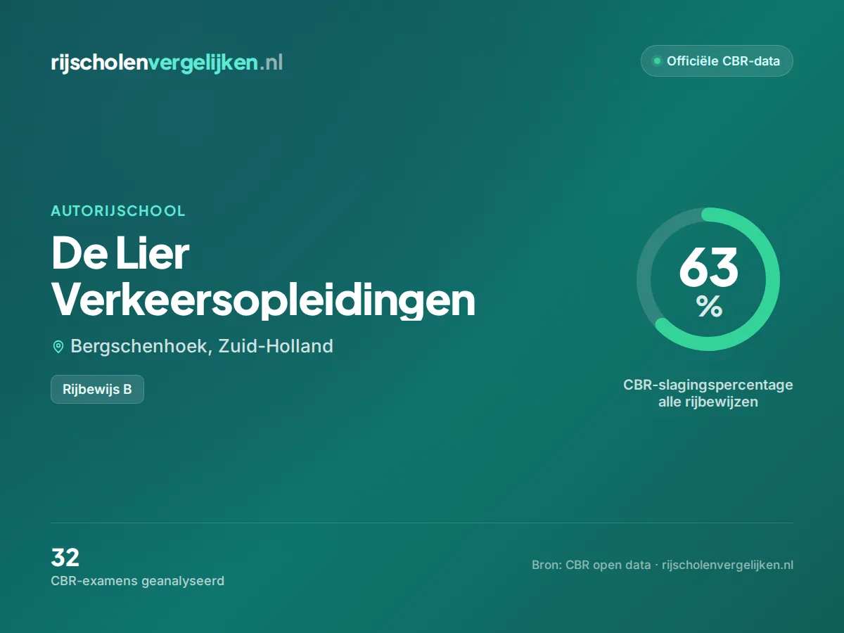 Statistiekkaart De Lier Verkeersopleidingen
