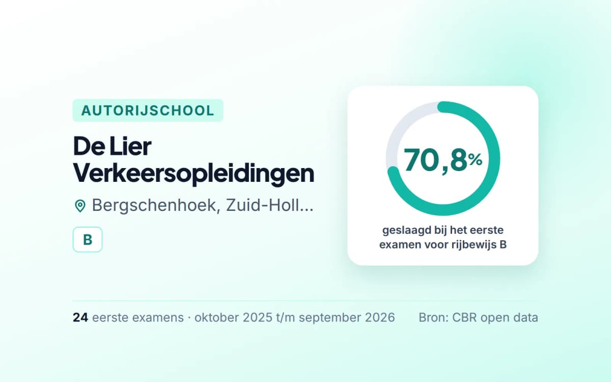 Statistiekkaart De Lier Verkeersopleidingen