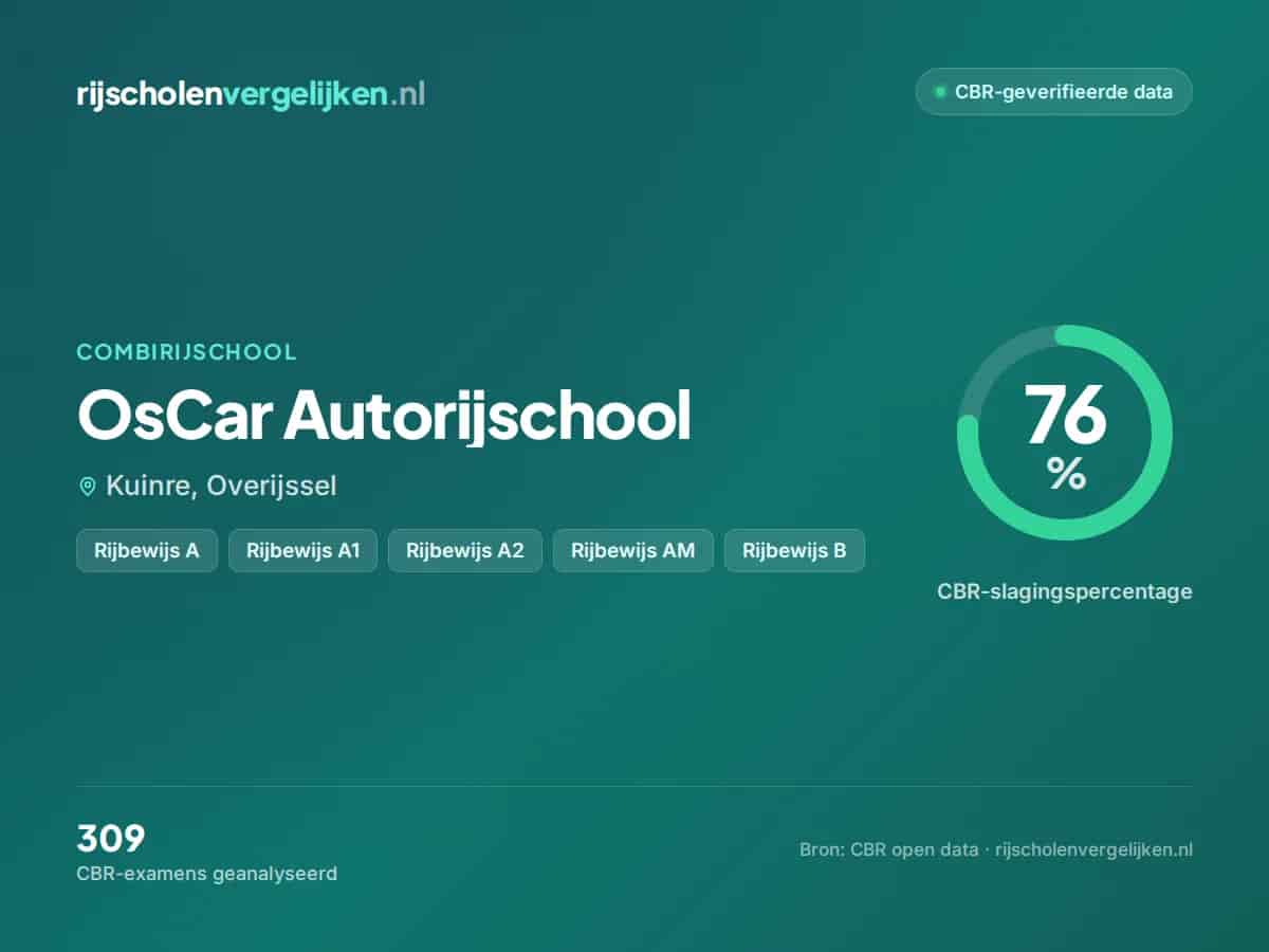 Statistiekkaart OsCar Autorijschool