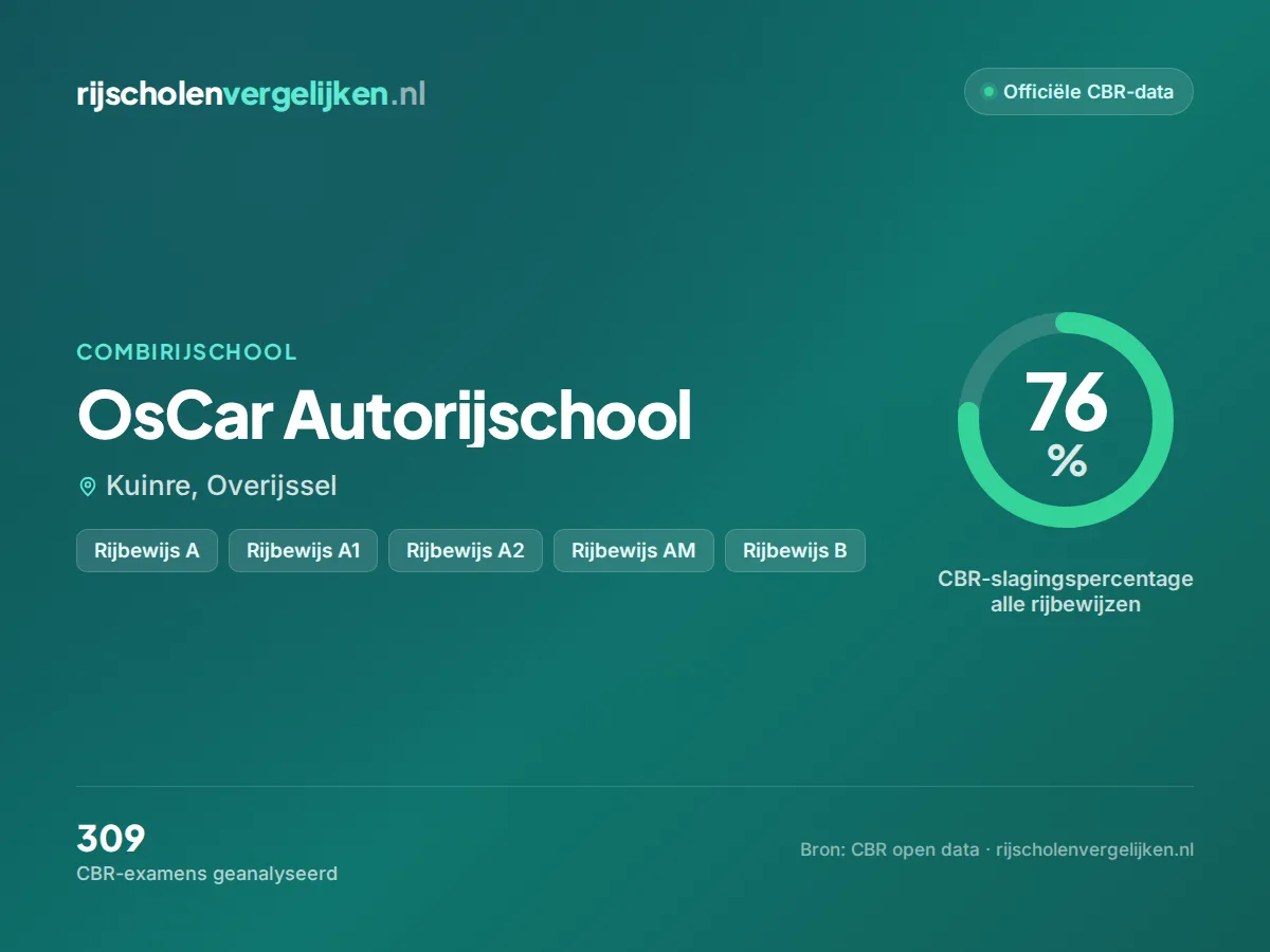 Statistiekkaart OsCar Autorijschool