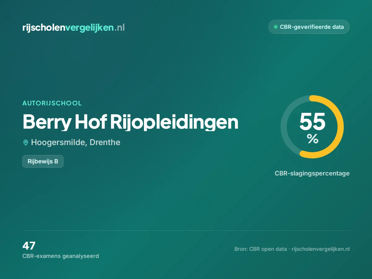 Statistiekkaart Berry Hof Rijopleidingen