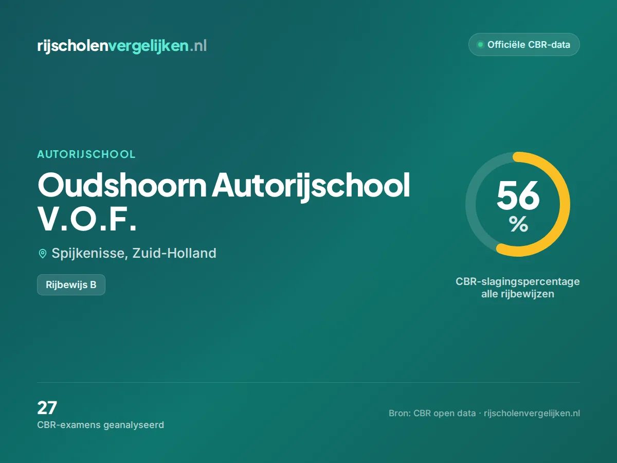 Statistiekkaart Oudshoorn Autorijschool V.O.F.