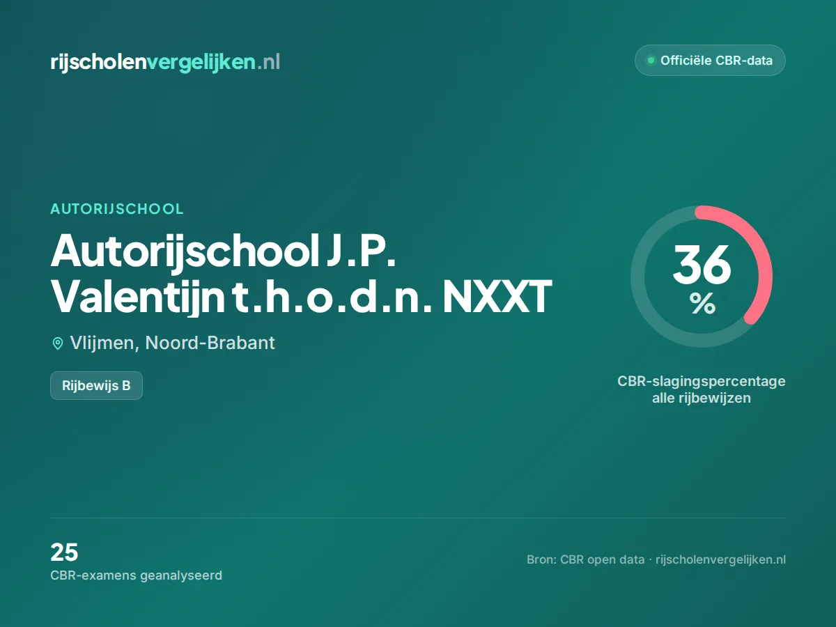 Statistiekkaart Autorijschool J.P. Valentijn t.h.o.d.n. NXXT