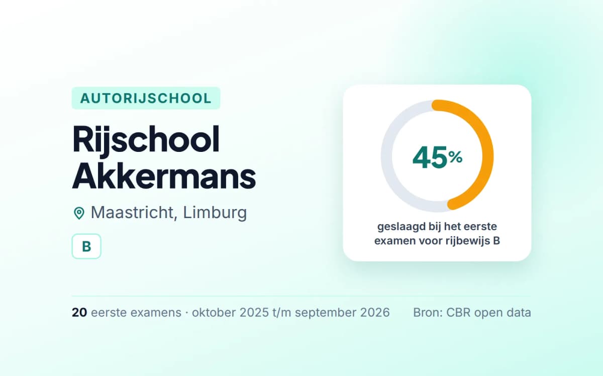 Statistiekkaart Rijschool Akkermans