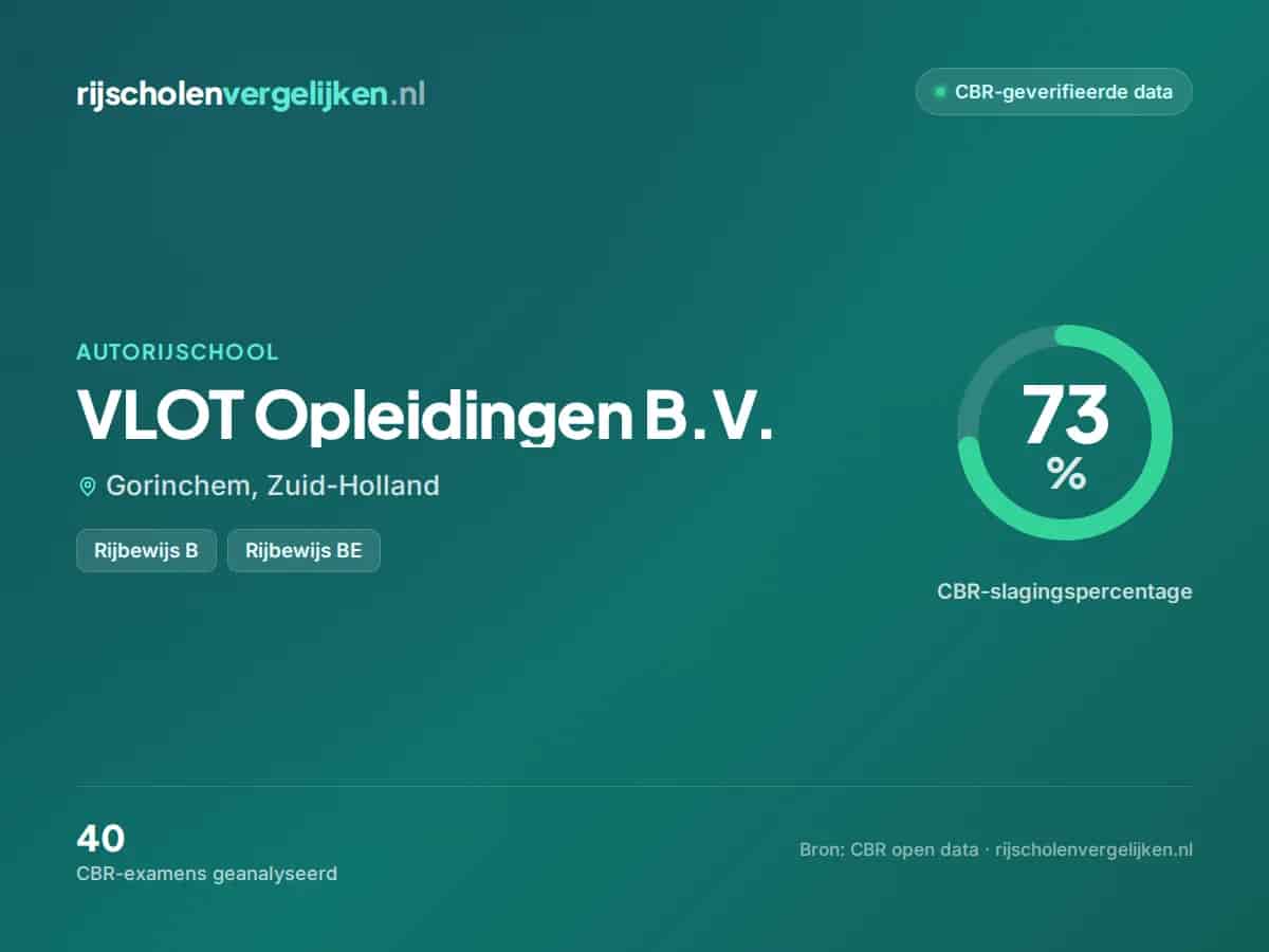 Statistiekkaart VLOT Opleidingen B.V.