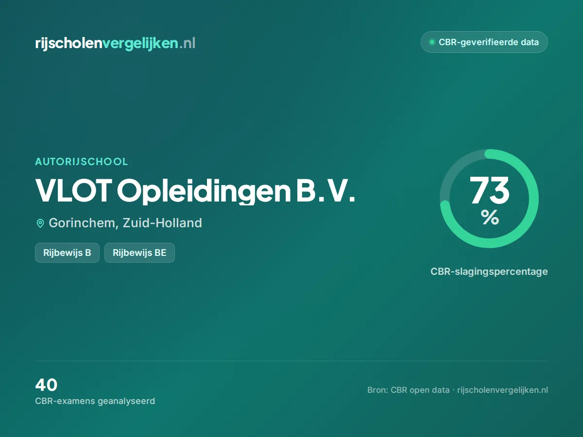 Statistiekkaart VLOT Opleidingen B.V.