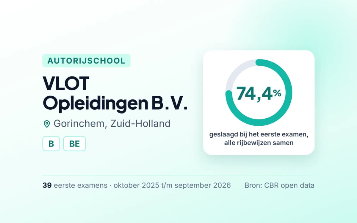 Statistiekkaart VLOT Opleidingen B.V.