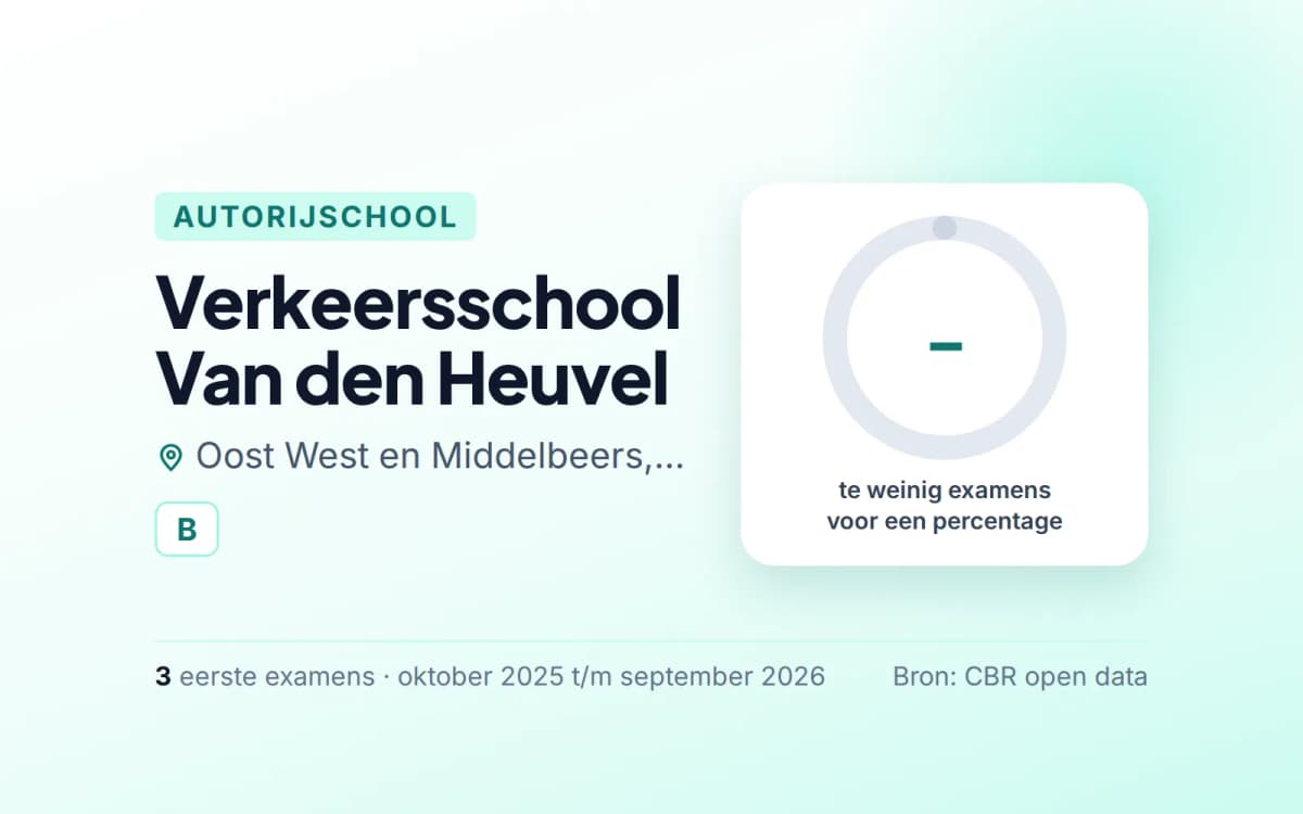 Statistiekkaart Verkeersschool Van den Heuvel