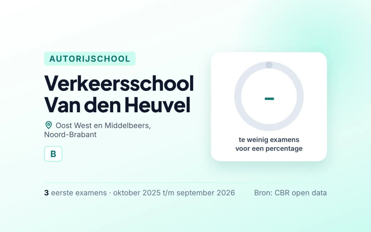 Statistiekkaart Verkeersschool Van den Heuvel