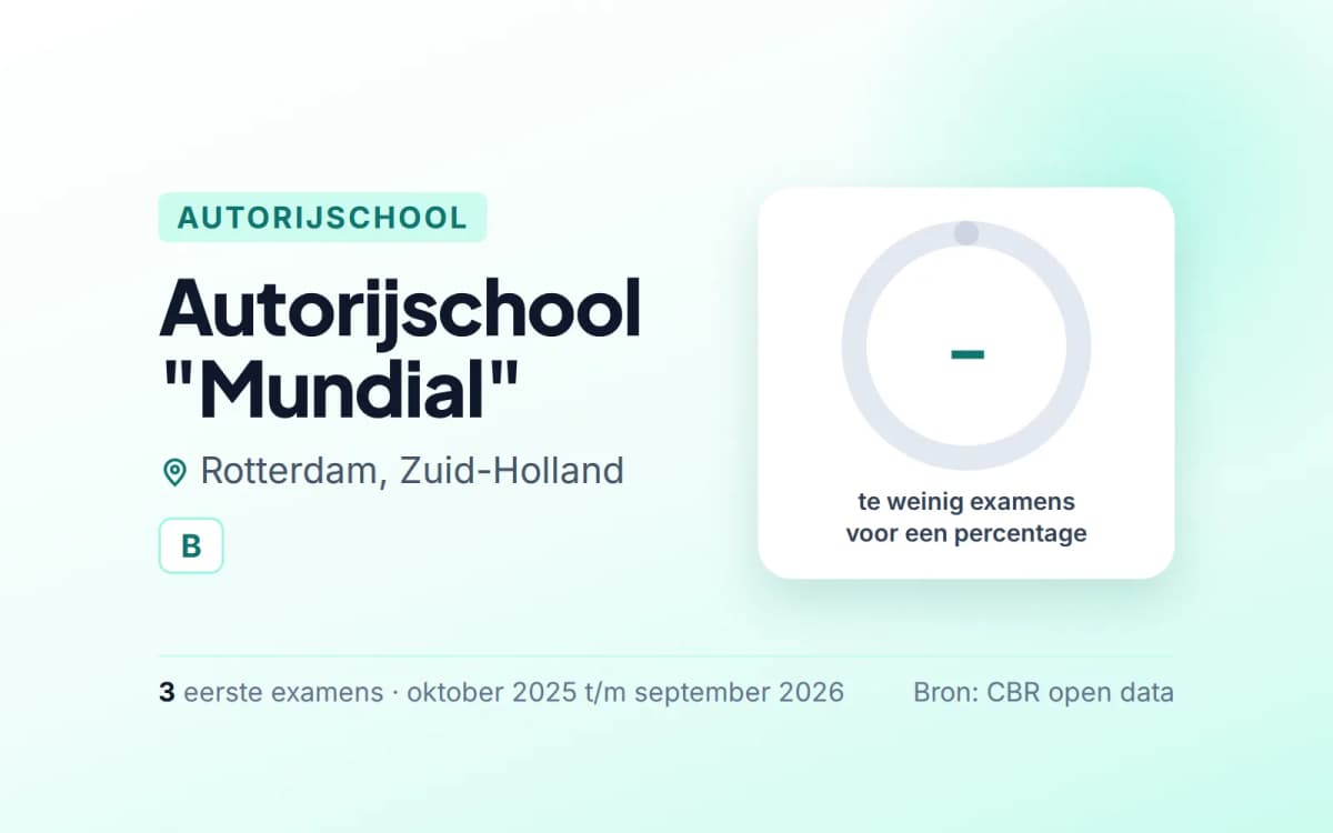 Statistiekkaart Autorijschool "Mundial"