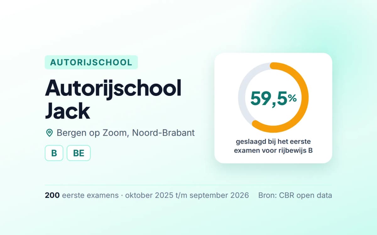 Statistiekkaart Autorijschool Jack