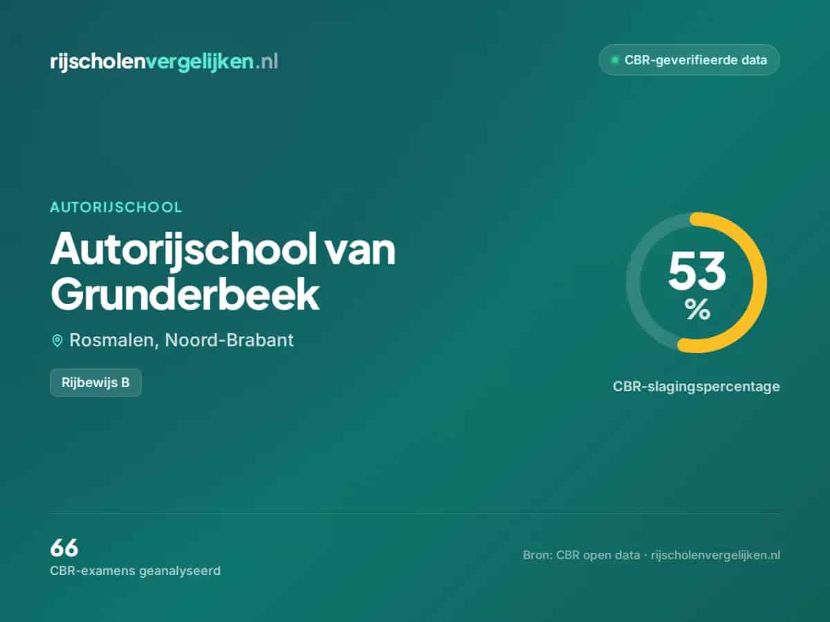 Statistiekkaart Autorijschool van Grunderbeek