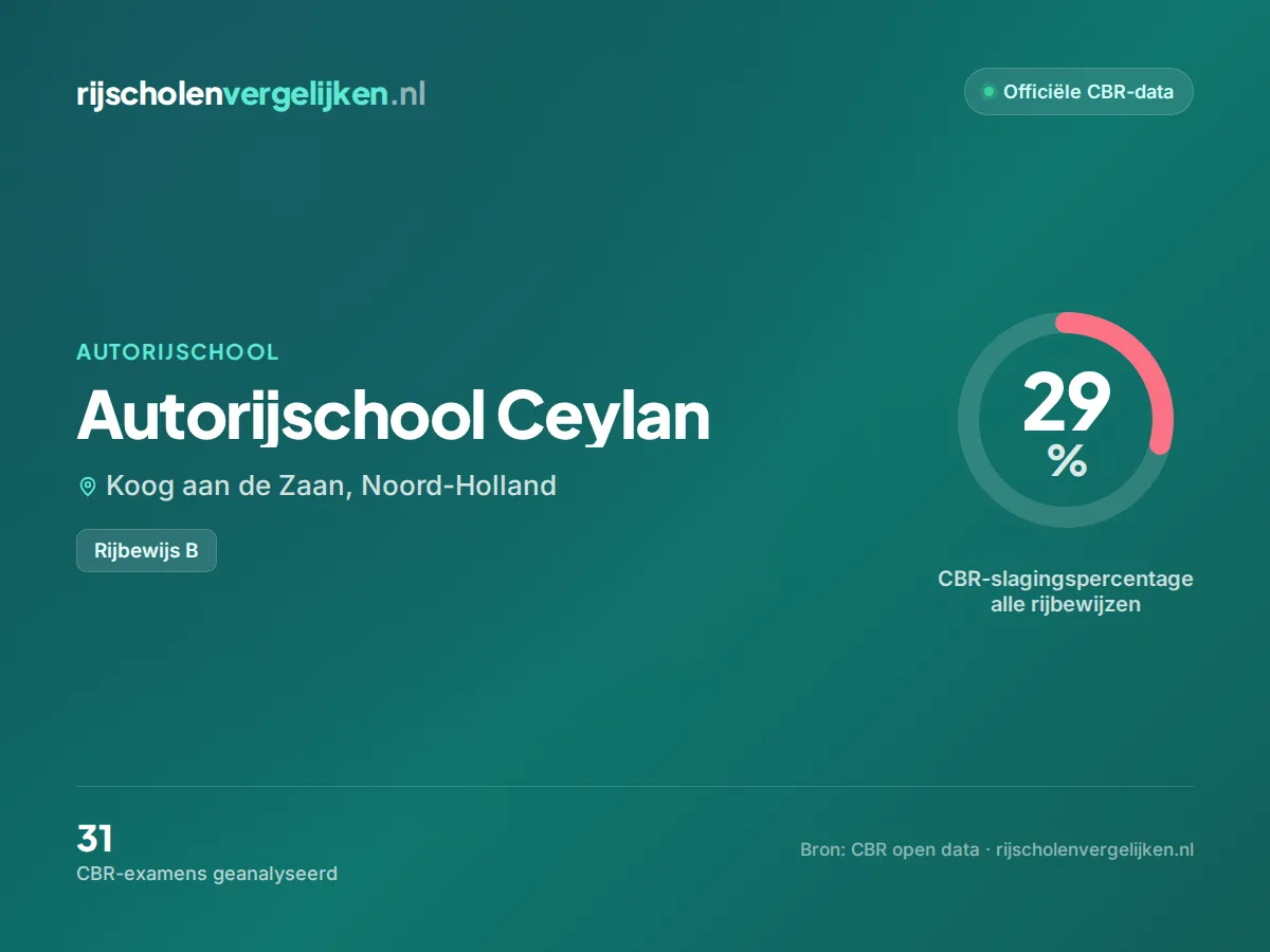 Statistiekkaart Autorijschool Ceylan