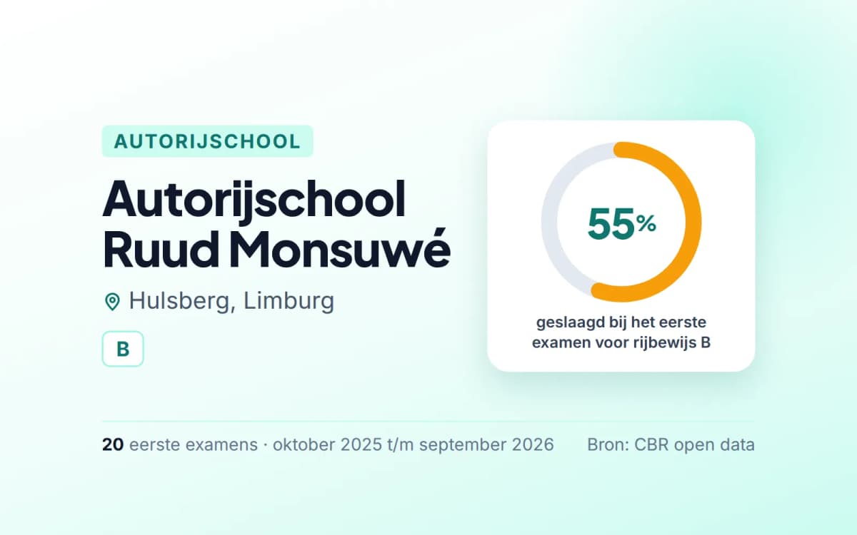 Statistiekkaart Autorijschool Ruud Monsuwé
