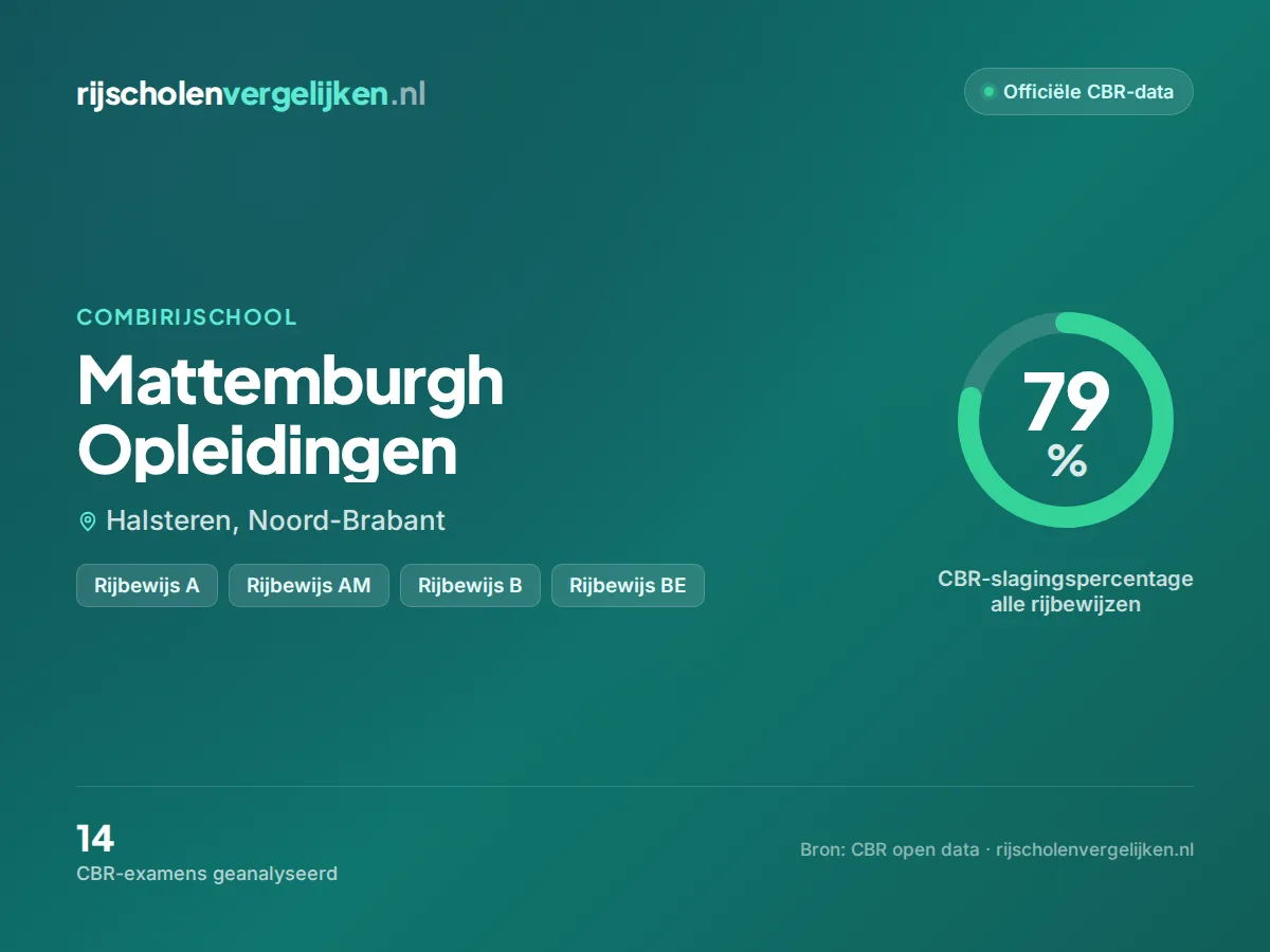 Statistiekkaart Mattemburgh Opleidingen