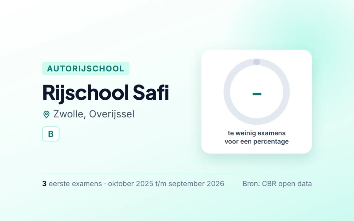 Statistiekkaart Rijschool Safi