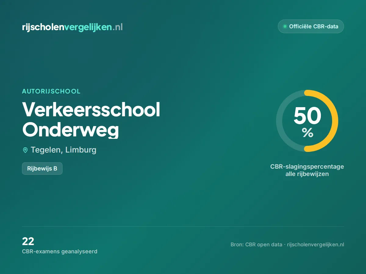 Statistiekkaart Verkeersschool Onderweg
