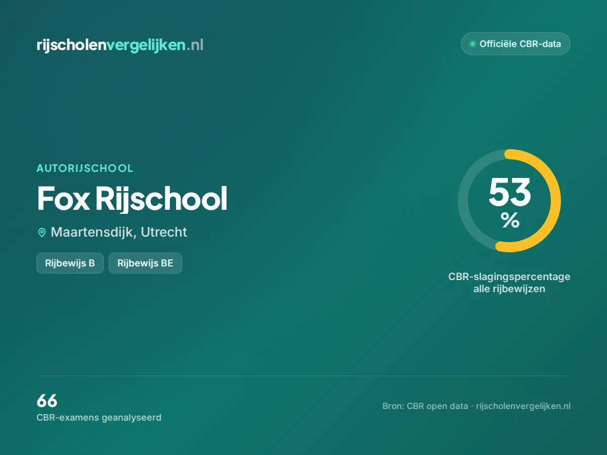Statistiekkaart Fox Rijschool