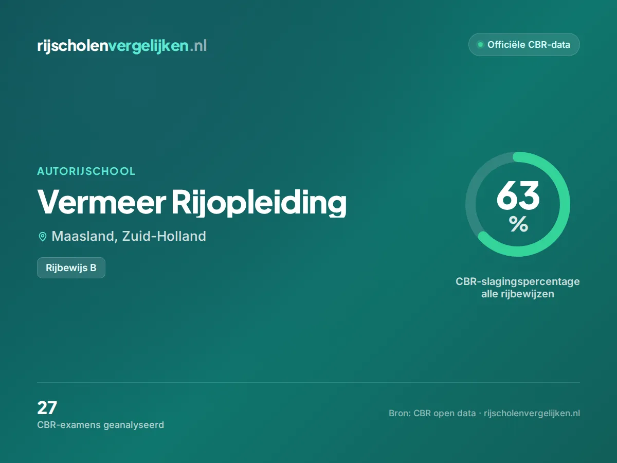 Statistiekkaart Vermeer Rijopleiding