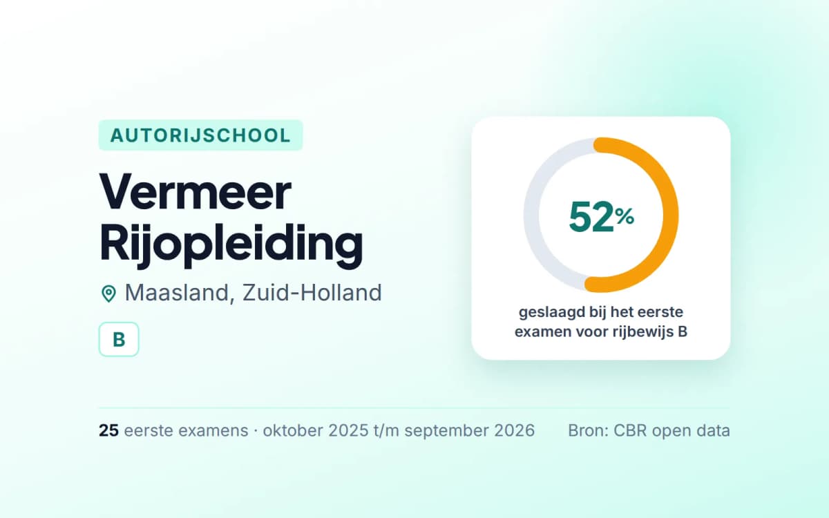 Statistiekkaart Vermeer Rijopleiding