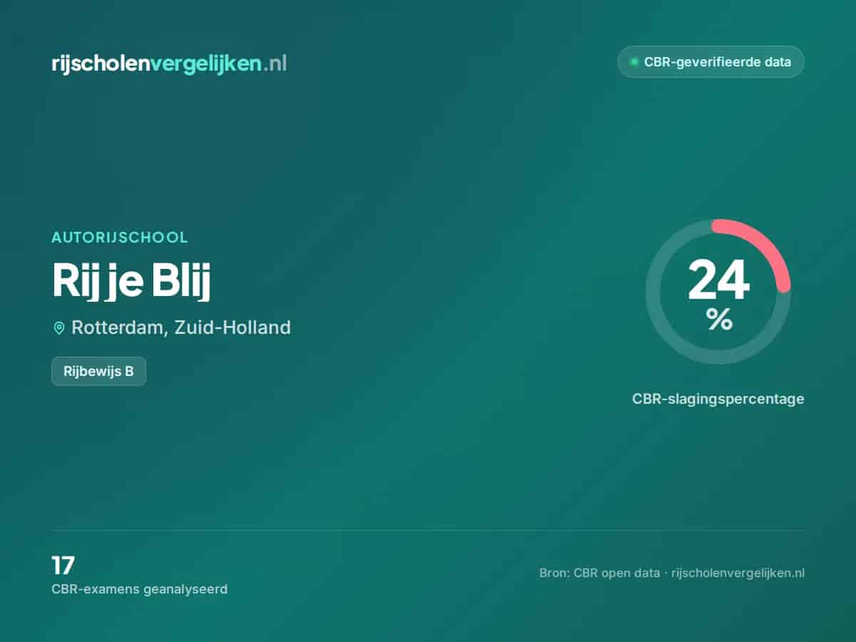 Statistiekkaart Rij je Blij