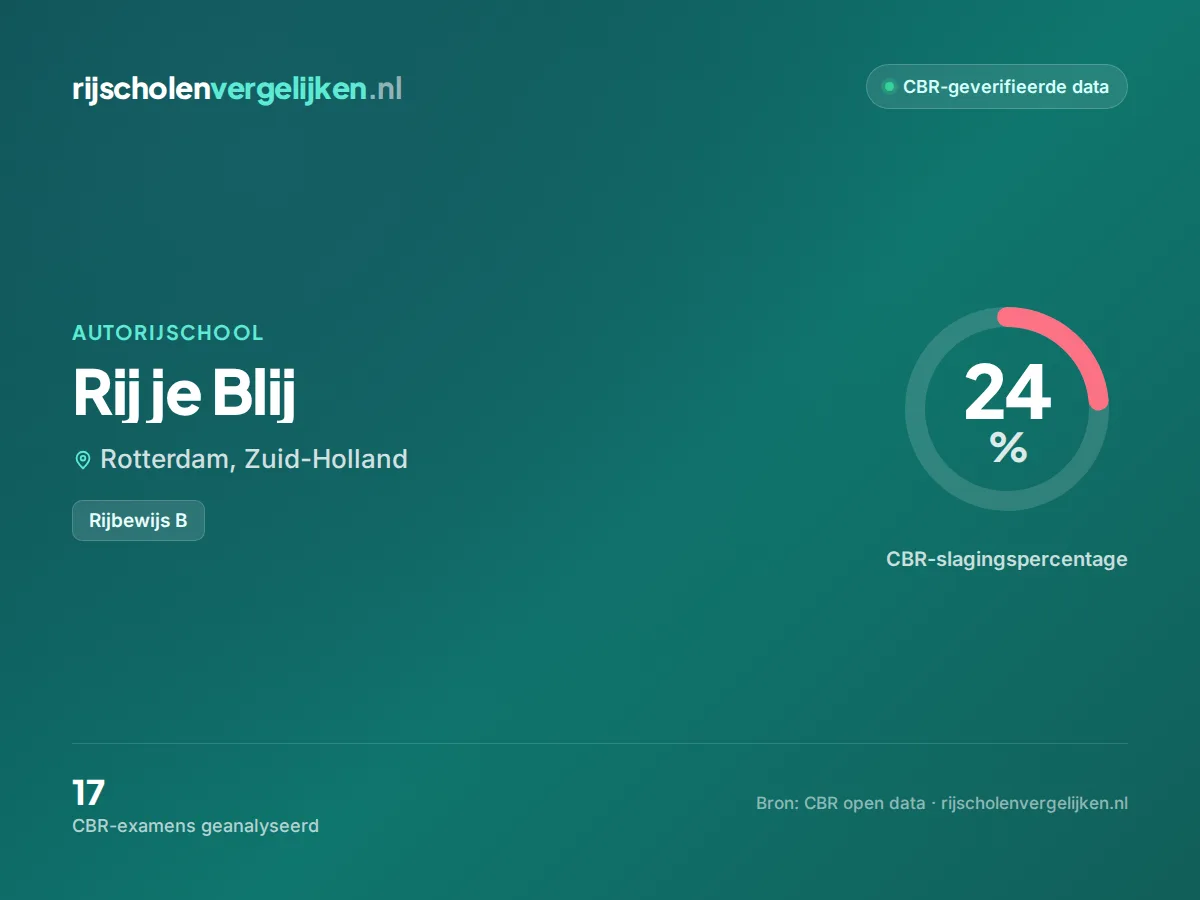 Statistiekkaart Rij je Blij