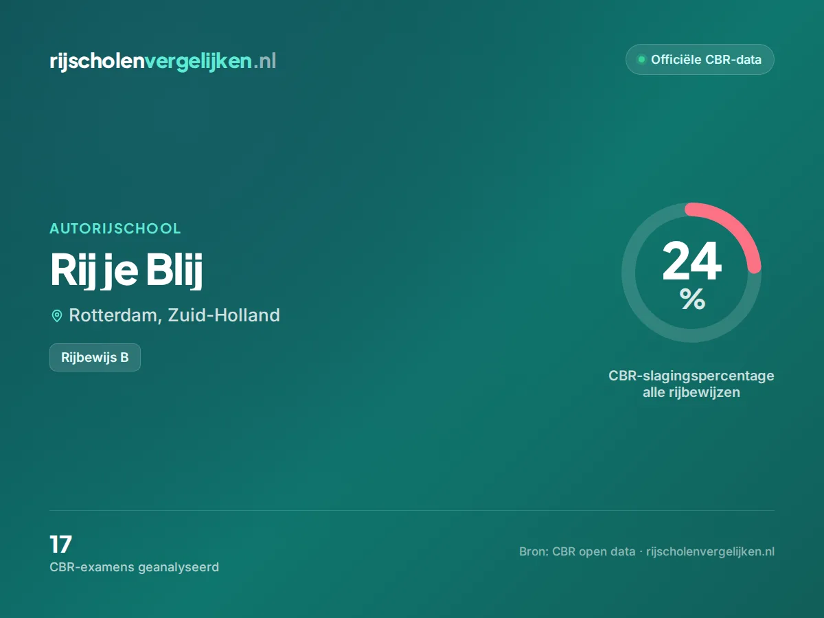 Statistiekkaart Rij je Blij