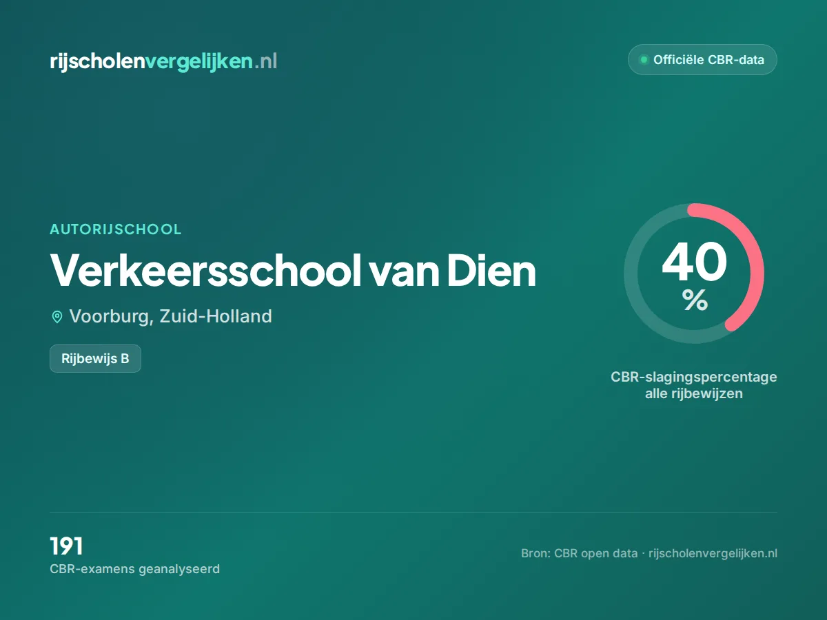 Statistiekkaart Verkeersschool van Dien